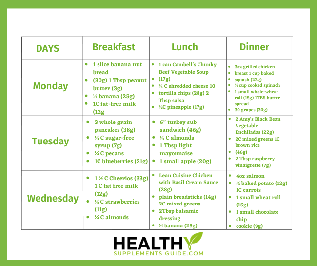 Diabetic Meal Plan Chart With Portion Control Meshfiko